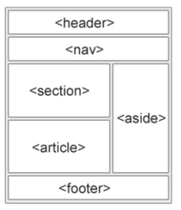 عناصر HTML5 الهيكلية